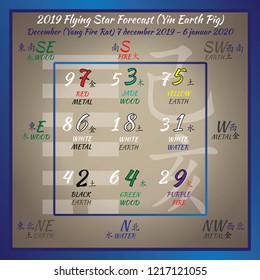 Chinese hieroglyphs numbers. Translation of characters-numbers. Lo shu square. 2019 chinese feng shui calendar. 12 months. Ying Earth pig Year. Feng shui calendar by months.