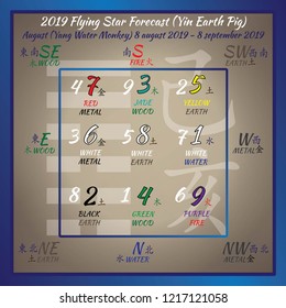 Chinese hieroglyphs numbers. Translation of characters-numbers. Lo shu square. 2019 chinese feng shui calendar. 12 months. Ying Earth pig Year. Feng shui calendar by months.