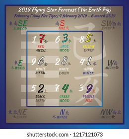 Chinese hieroglyphs numbers. Translation of characters-numbers. Lo shu square. 2019 chinese feng shui calendar. 12 months. Ying Earth pig Year. Feng shui calendar by months.