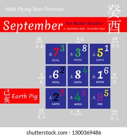 Chinese hieroglyphs numbers. Translation of characters-numbers. Lo shu square. 2019 chinese feng shui calendar. 12 months. Yin Earth Pig Year. Feng shui calendar by months. Lunar calender.