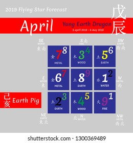 Chinese hieroglyphs numbers. Translation of characters-numbers. Lo shu square. 2019 chinese feng shui calendar. 12 months. Yin Earth Pig Year. Feng shui calendar by months. Lunar calender.