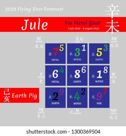 Chinese hieroglyphs numbers. Translation of characters-numbers. Lo shu square. 2019 chinese feng shui calendar. 12 months. Yin Earth Pig Year. Feng shui calendar by months. Lunar calender.