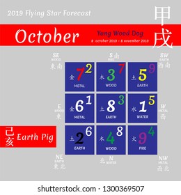 Chinese hieroglyphs numbers. Translation of characters-numbers. Lo shu square. 2019 chinese feng shui calendar. 12 months. Yin Earth Pig Year. Feng shui calendar by months. Lunar calender.