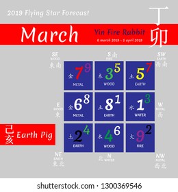 Chinese hieroglyphs numbers. Translation of characters-numbers. Lo shu square. 2019 chinese feng shui calendar. 12 months. Yin Earth Pig Year. Feng shui calendar by months. Lunar calender.