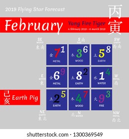 Chinese hieroglyphs numbers. Translation of characters-numbers. Lo shu square. 2019 chinese feng shui calendar. 12 months. Yin Earth Pig Year. Feng shui calendar by months. Lunar calender.