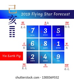 Chinese hieroglyphs numbers. Translation of characters-numbers. Lo shu square. 2019 chinese feng shui calendar. 12 months. Yin Earth Pig Year. Feng shui calendar by months. Lunar calender.