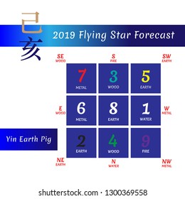 Chinese hieroglyphs numbers. Translation of characters-numbers. Lo shu square. 2019 chinese feng shui calendar. 12 months. Yin Earth Pig Year. Feng shui calendar by months. Lunar calender.