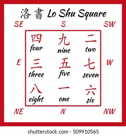 Chinese hieroglyphs numbers. Translation of chinesse characters-numbers. Lo shu squere.