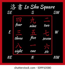 Chinese hieroglyphs numbers. Translation of chinesse characters-numbers. Lo shu squere.