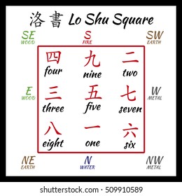 Chinese hieroglyphs numbers. Translation of chinesse characters-numbers. Lo shu squere.