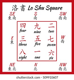 Chinese hieroglyphs numbers. Translation of chinesse characters-numbers. Lo shu squere.