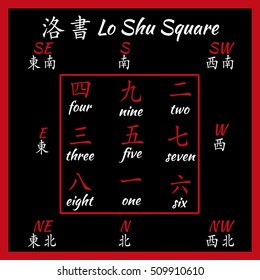 Chinese hieroglyphs numbers. Translation of chinesse characters-numbers. Lo shu squere.