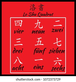 Chinese hieroglyphs numbers with translation. Feng shui Lo Shu square translation numbers on portuguese language.
