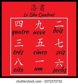 Chinese hieroglyphs numbers with translation. Feng shui Lo Shu square translation numbers on portuguese language.