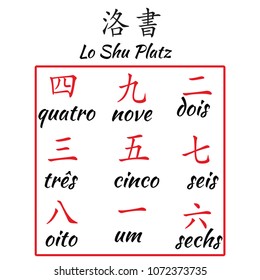Chinese hieroglyphs numbers with translation. Feng shui Lo Shu square translation numbers on portuguese language.