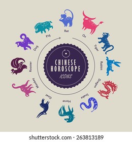 Chinese horoscope