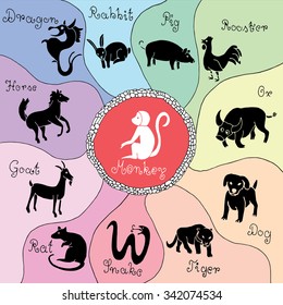 Chinese horoscope collection