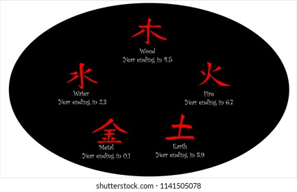 Chinese horoscope elements in red on black with name and birth year in white.