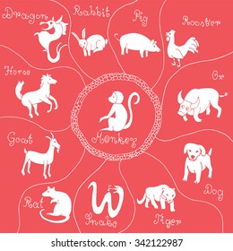 Chinese horoscope illustration