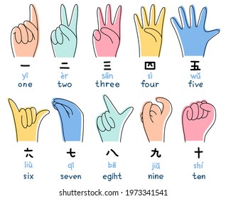 Chinese, Japanese numbers with hands vector illustration in doodle style. Designation of numbers with hands, gestures. Counting to ten - hands, hieroglyphs. All elements are isolated on white