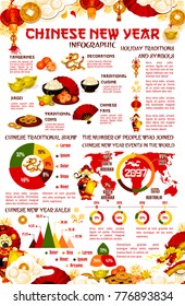 Chinese Lunar New Year Holiday Infographic. Spring Festival Traditions Graph And Chart, Festive Season Sale Diagram And Map Of Chinese New Year Events Around World With Lantern, Dragon And Fan Icons