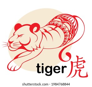 Chinese new year 2022 year of the red tiger 