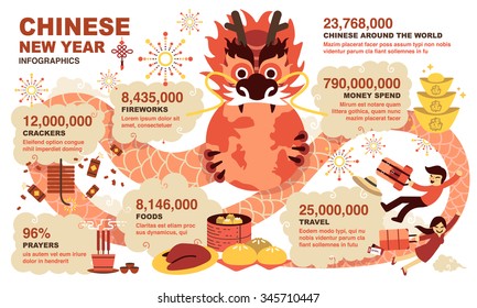 Chinese New Year Infographic Elements. Included The Graphic As Dragon, Travel, Firework, Data, Info, Prayers And More.