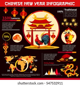 Chinese New Year Infographic. Rooster Zodiac Symbol With Holiday Budget Graph, World Map With Pie Chart And Info Layout With Cartoon Red Lantern, Coin, Dragon, God Of Wealth, Mandarin, Firework, Fan