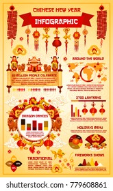 Chinese New Year Infographic Template Design. Chart And Graph Of Oriental Spring Festival Dragon Dance And Firework Shows, Asian Holiday Menu Diagram And World Map With Celebration Statistics