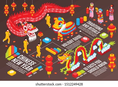 Chinese new year infographics background demonstrated festive attributes national traditions and rituals isometric vector illustration 