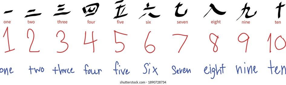 Chinese Numbers and Characters Hand writing with meaning in english