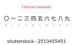 Chinese numerals from 0 to 9 with their English equivalents underneath