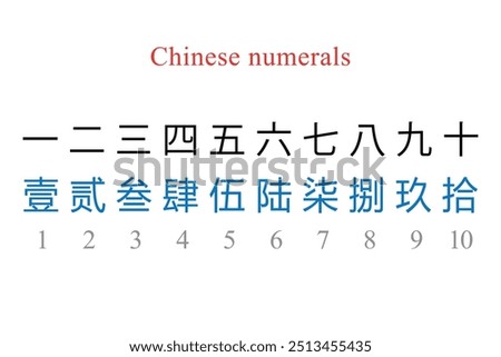 Chinese numerals from 1 to 10 with their English equivalents underneath