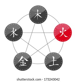 Chinese Set of Five Elements (Fire)
