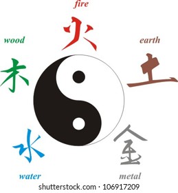 Chinese signs of elements and yin yang symbol