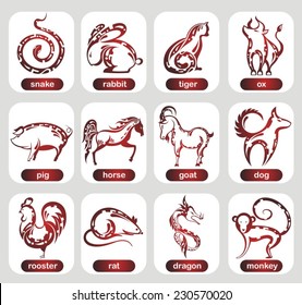 Chinese zodiac