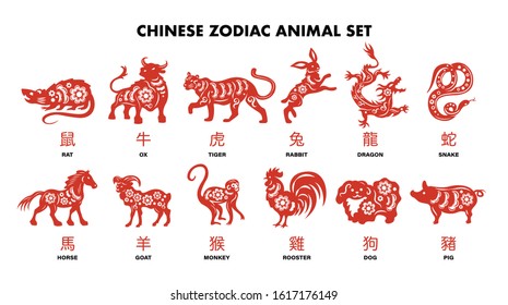 Chinese Zodiac Animals Red Set Of Rabbit Dog Monkey Pig Tiger Horse Dragon Goat Snake Rooster Ox Rat Isolated Cartoon Vector Illustration