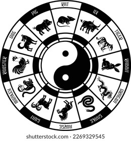 Una rueda de horóscopo de astrología zodiaca china con animales signos de año 