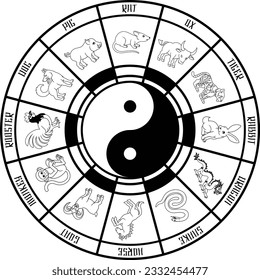 A Chinese zodiac astrology horoscope wheel with animals year signs 