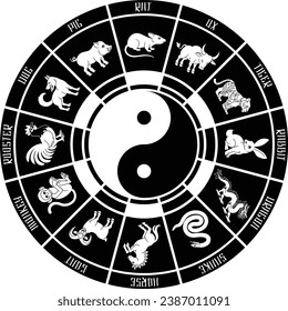 A Chinese zodiac astrology horoscope wheel with animals year signs 