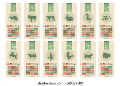 Chinese zodiac banners set with the corresponding years and elements