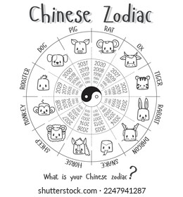 Chinese zodiac doodle set, 12 animals sign, black and white vector illustration, traditional classification scheme based on the lunar calendar.