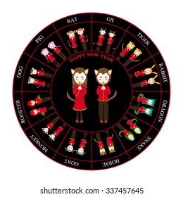 Chinese Zodiac Horoscope Wheel Dog Vector Illustration
