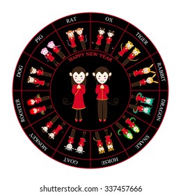 Chinese Zodiac Horoscope Wheel Monkey Vector Illustration

