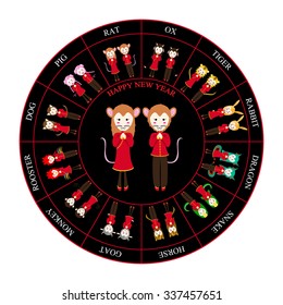 Chinese Zodiac Horoscope Wheel Rat Vector Illustration

