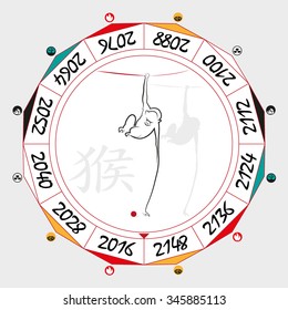 Chinese Zodiac Monkey in a circular layout data. The hieroglyph on the word is represented -  "Monkey". Vector illustration.