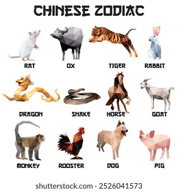 Símbolo do Zodíaco Chinês em Vetor Gráfico de Ilustração Poligonal. "Chinese Zodiac Animal in Low Poly Abstract Logo" (em inglês). Conjunto animal do ícone de logotipo do triângulo zodíaco