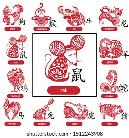 Chinese Zodiac Sign Year of Rat,Red paper cut rat,Happy Chinese New Year 2020year of the rat