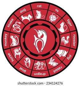  Chinese Zodiac Signs