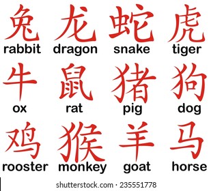 Chinese zodiac signs design